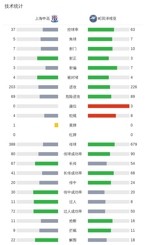 1xBET图片展示