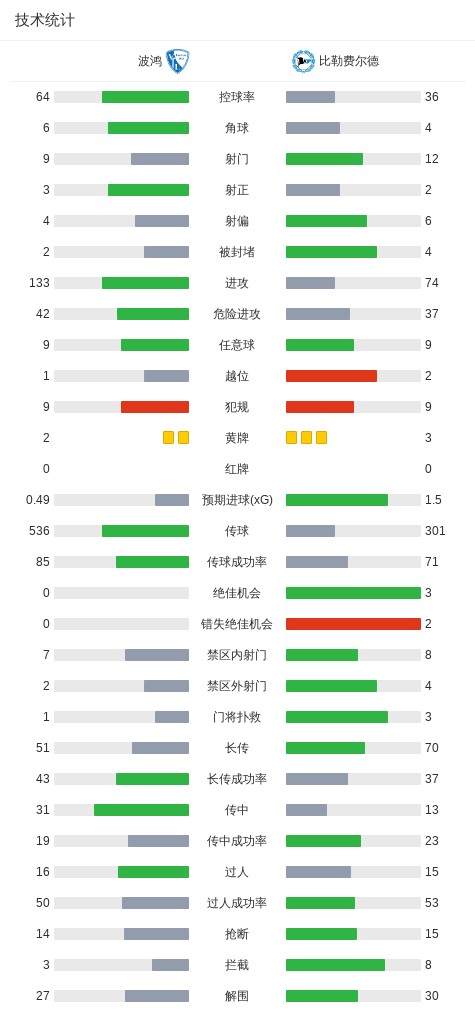 1xBET介绍图片