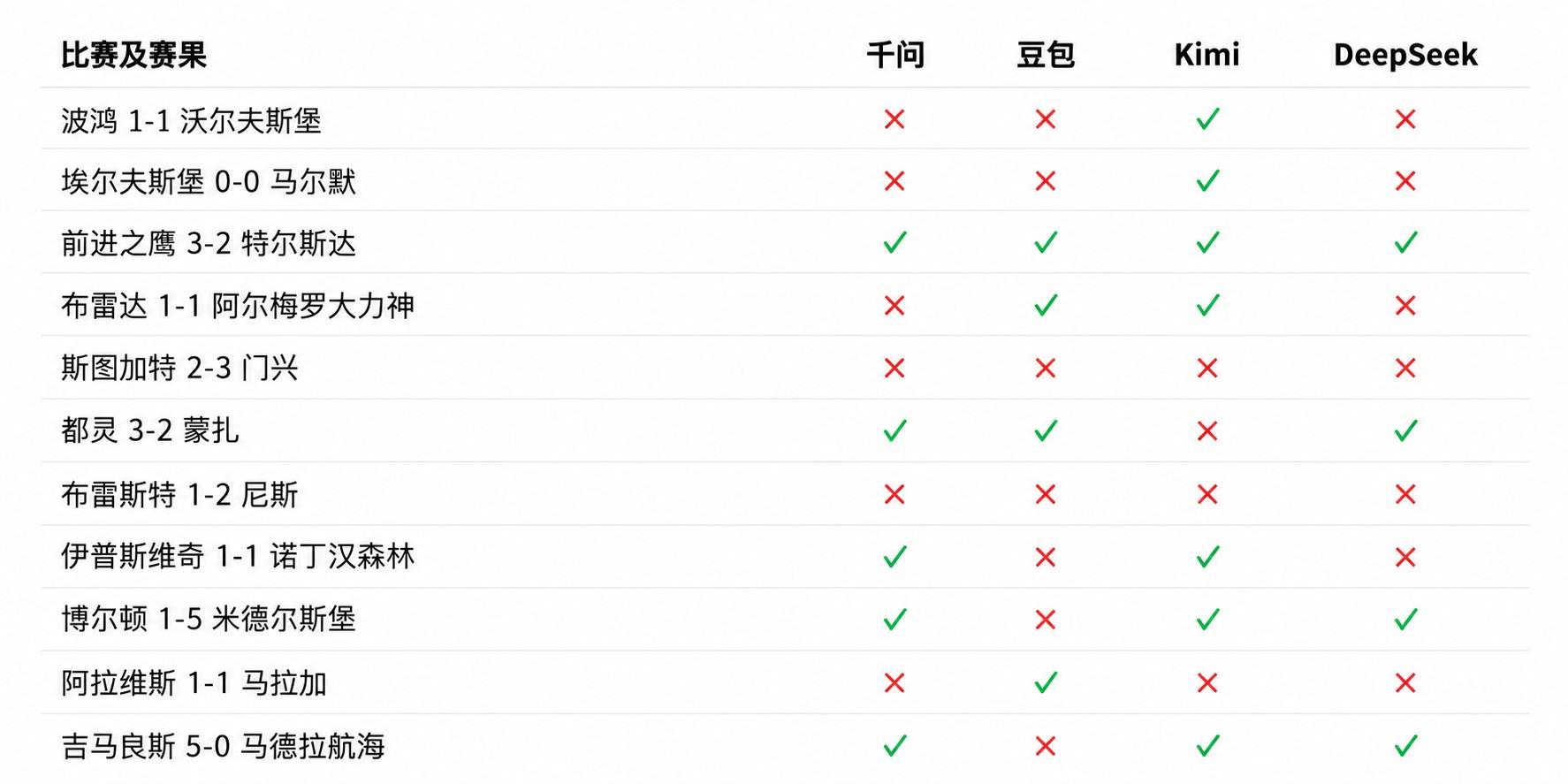 1xBET详情图
