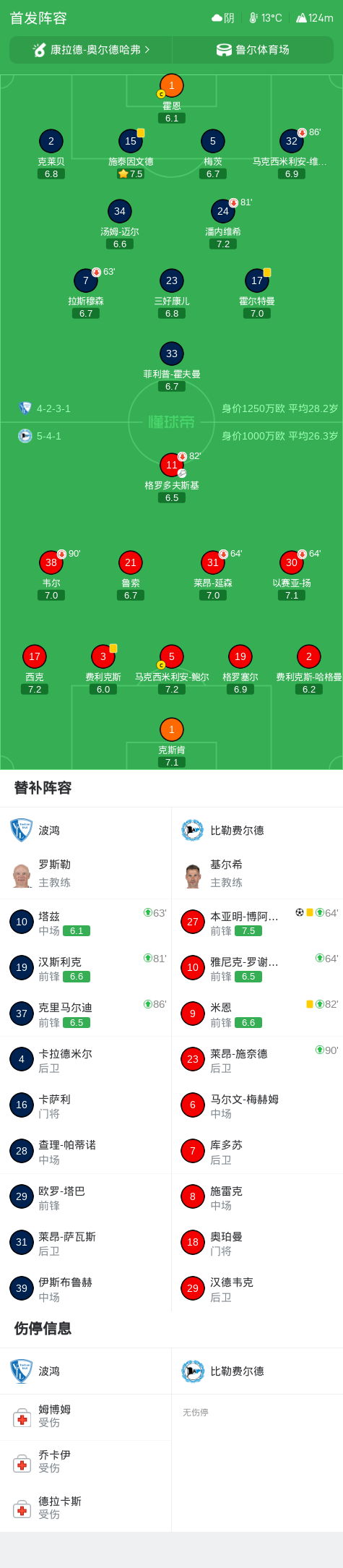 1xBET产品图片