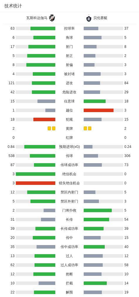 1xBET展示图片