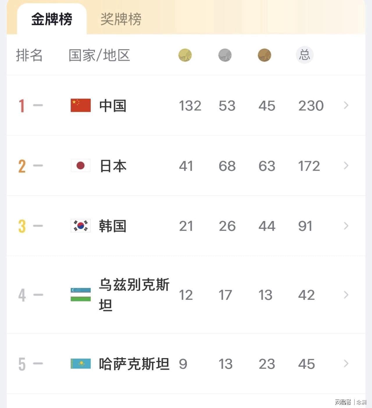 1xBET成为世界顶级娱乐场展示图片